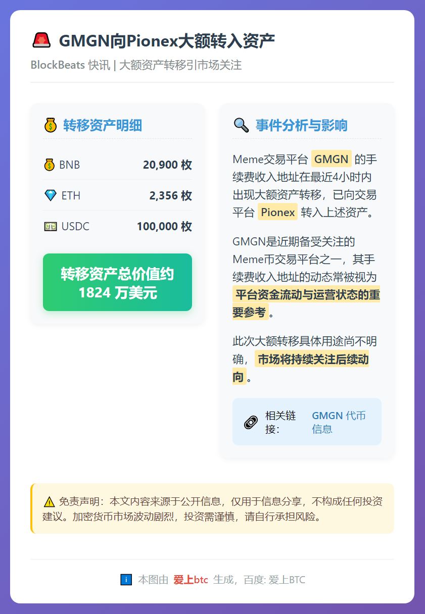 GMGN向Pionex大额转入资产