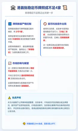 港首批稳定币牌照或不足4家