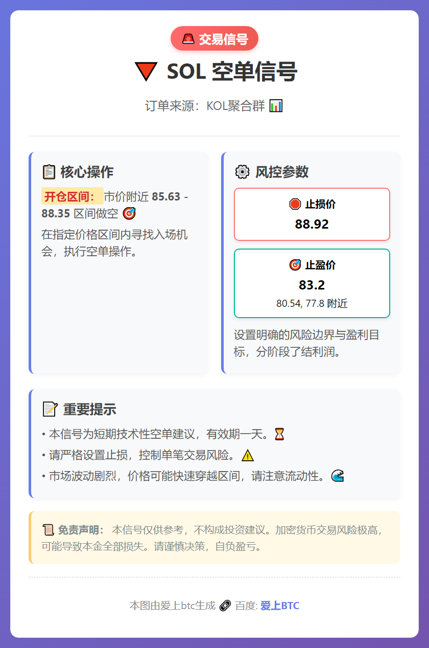 2026-03-11 15:45:41 SOL空单信号