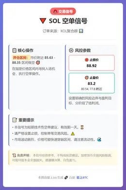 2026-03-11 15:45:41 SOL空单信号