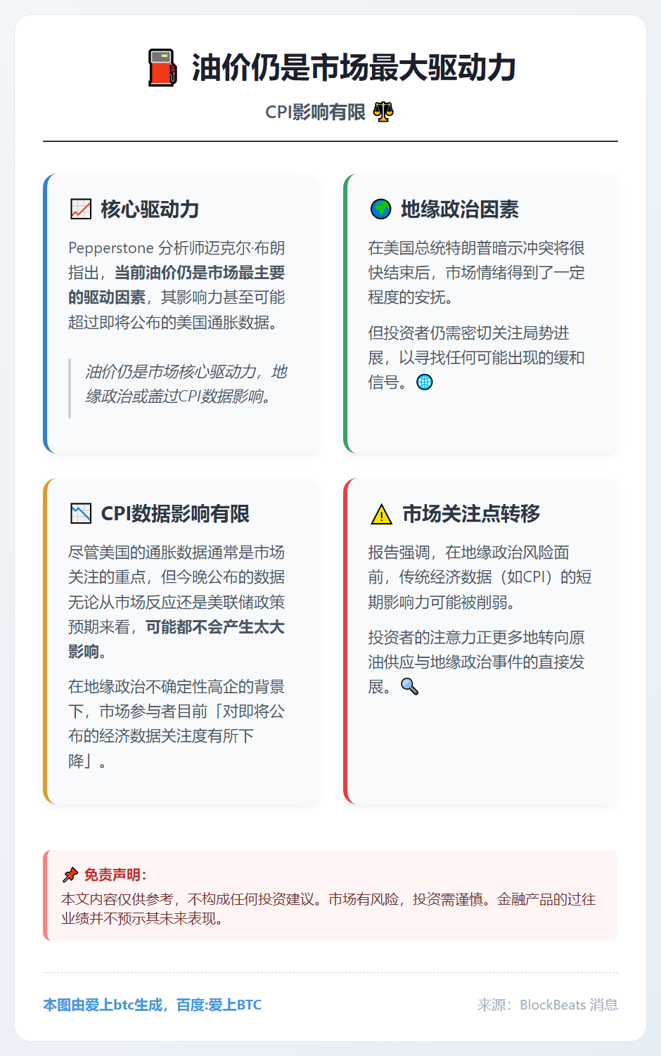 油价仍是市场最大驱动力，CPI影响有限