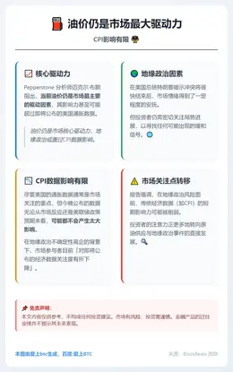 油价仍是市场最大驱动力，CPI影响有限