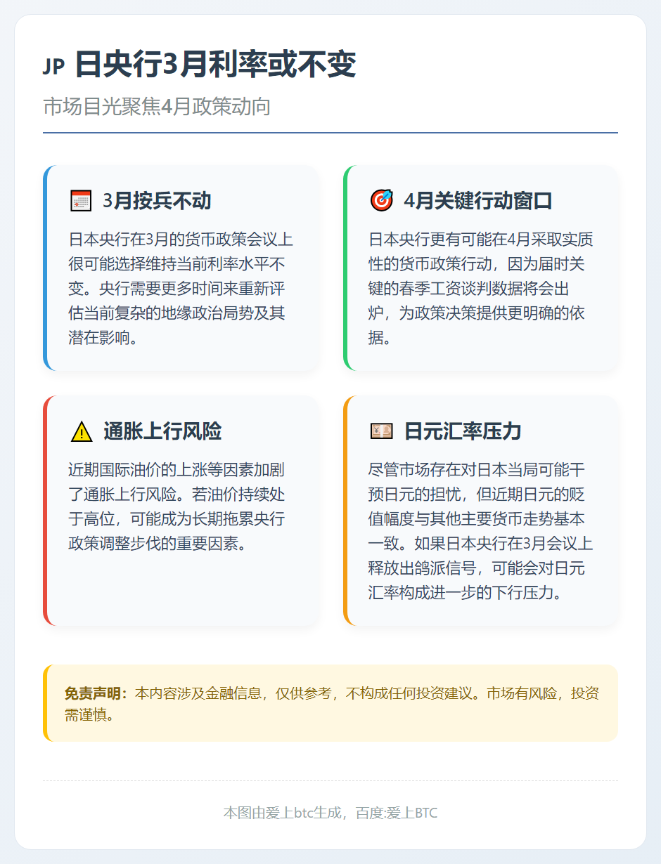 日央行3月利率或不变