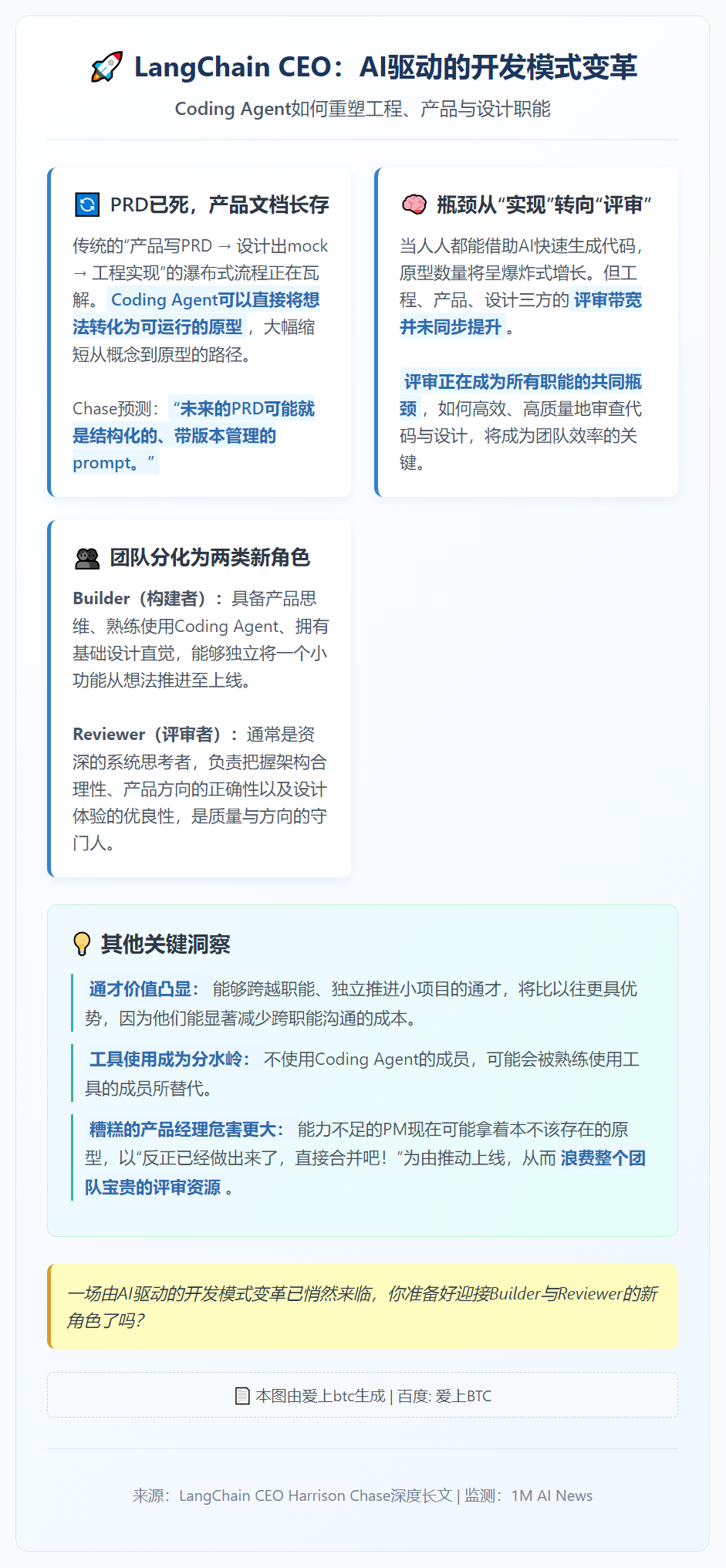 LangChain CEO：PRD已死，产品文档长存