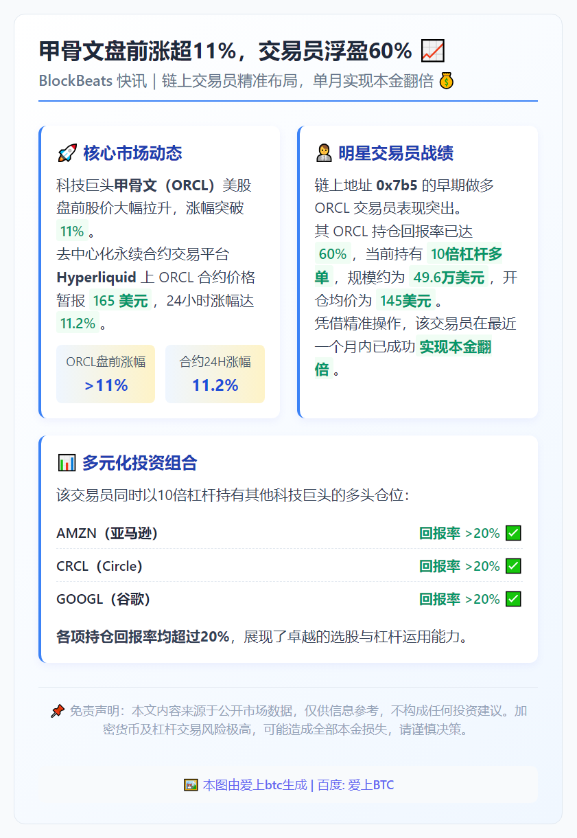 甲骨文盘前涨超11%，交易员浮盈60%