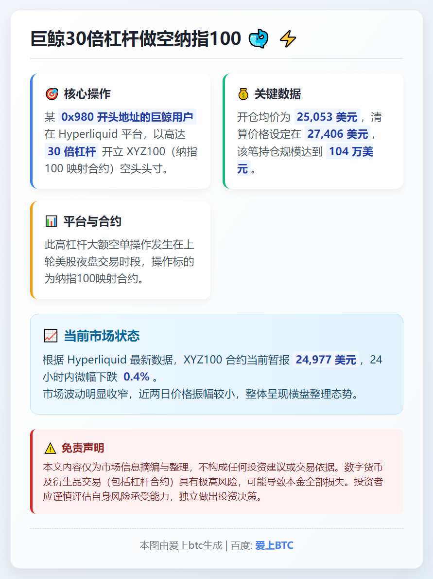 巨鲸30倍杠杆做空纳指100