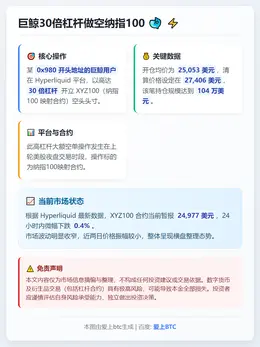 巨鲸30倍杠杆做空纳指100