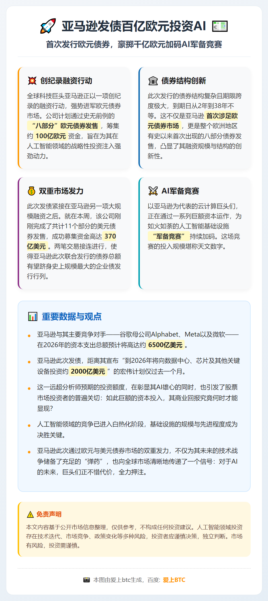 亚马逊发债百亿欧元投资AI