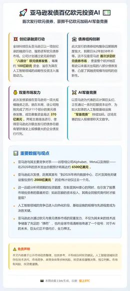 亚马逊发债百亿欧元投资AI