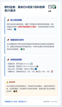 野村证券：英央行4月及7月料各降息25基点