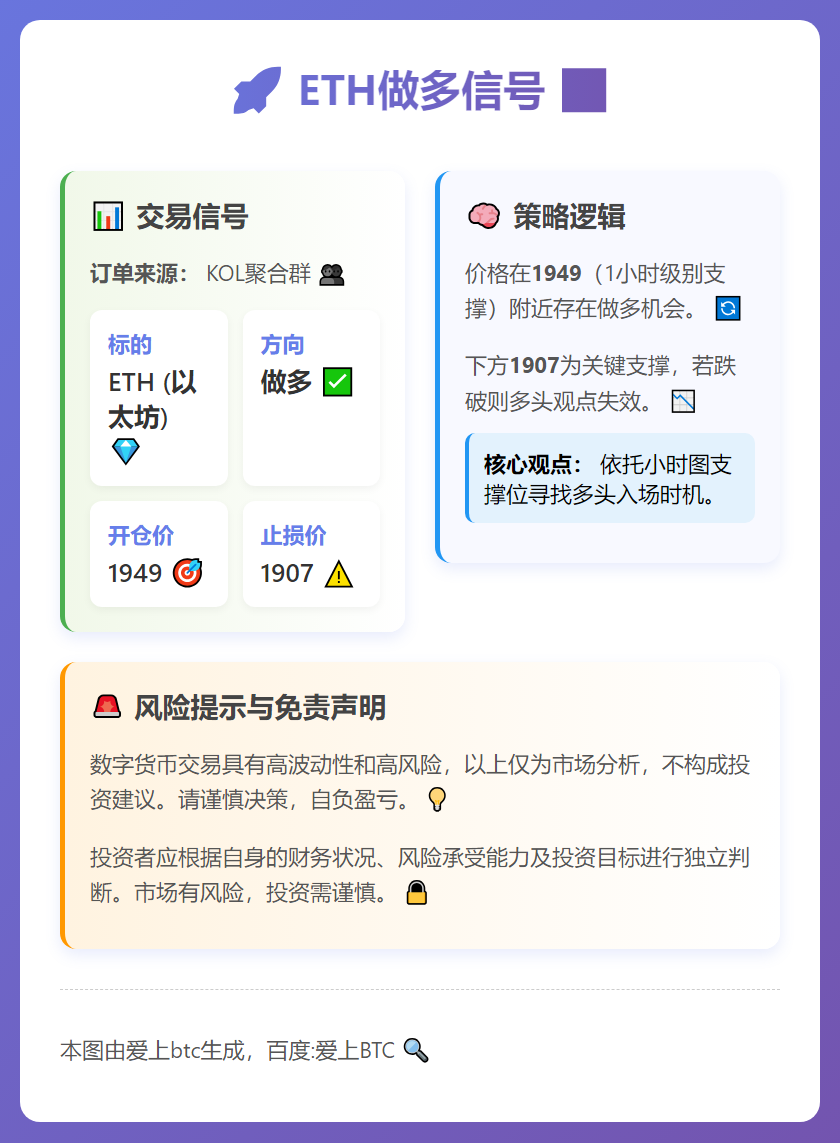 2026-03-11 17:59:57 ETH做多信号