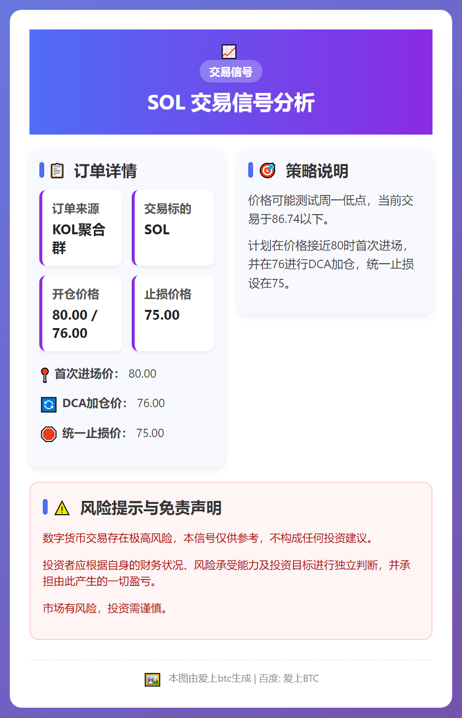 SOL交易信号