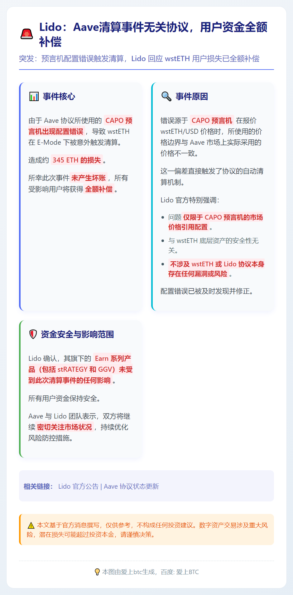 Lido：Aave清算事件无关协议，用户资金全额补偿