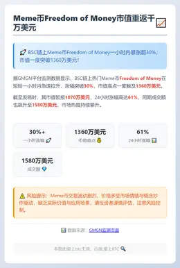 Meme币Freedom of Money市值重返千万美元，