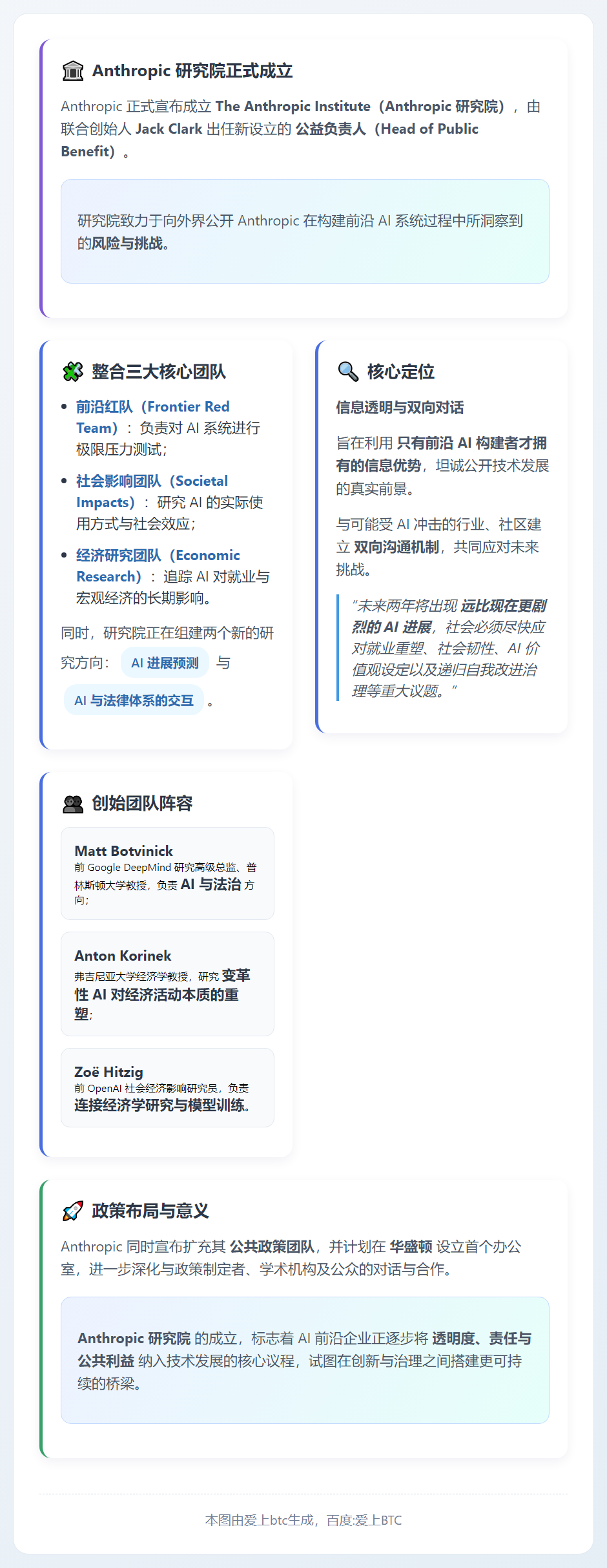 Anthropic设研究院，联创掌舵AI社会影响研究