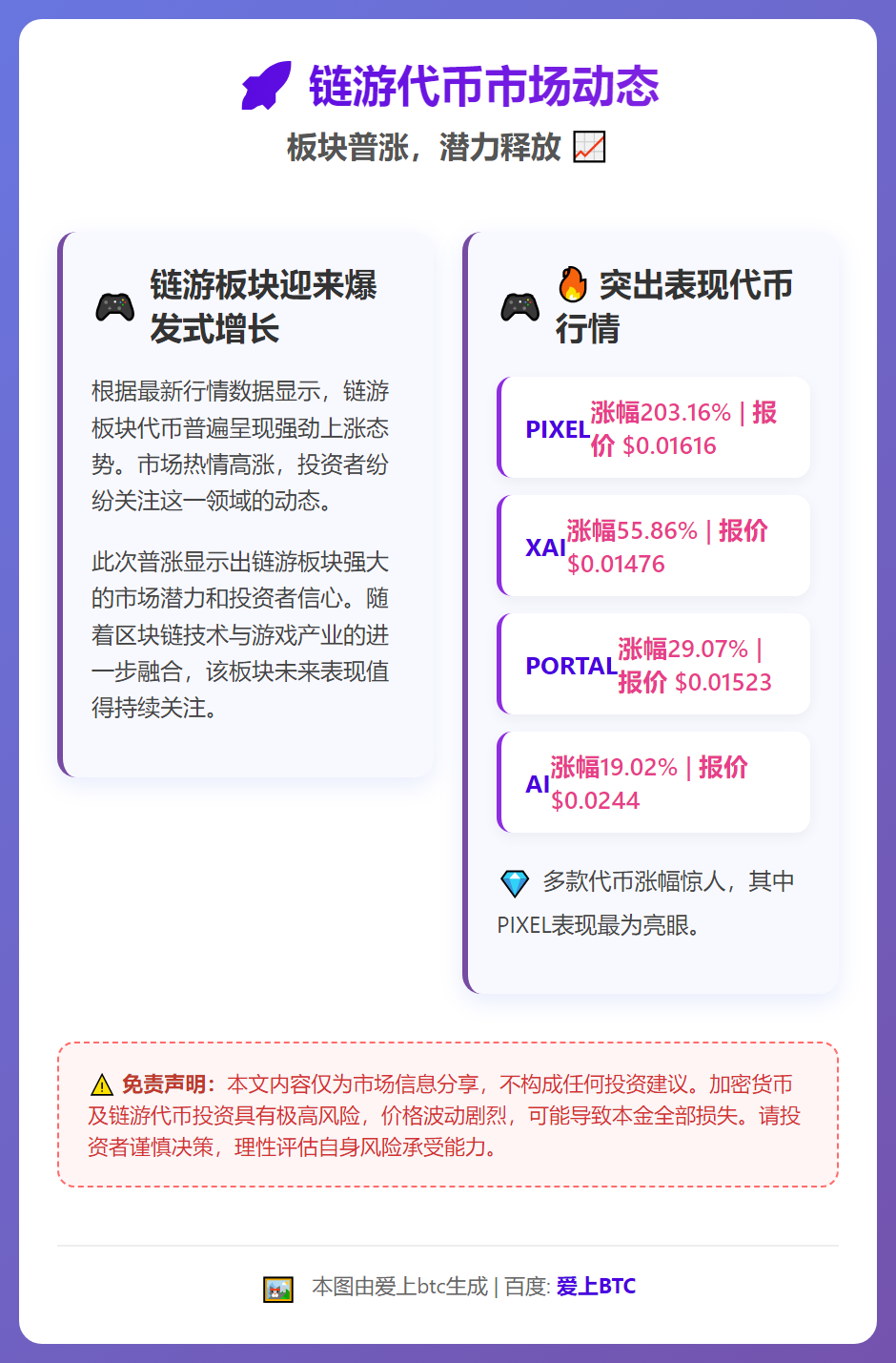 链游代币普涨 PIXEL单日飙升200%
