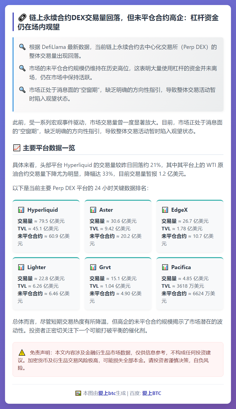 宏观空窗期Perp DEX交易量普降，Hyperliquid