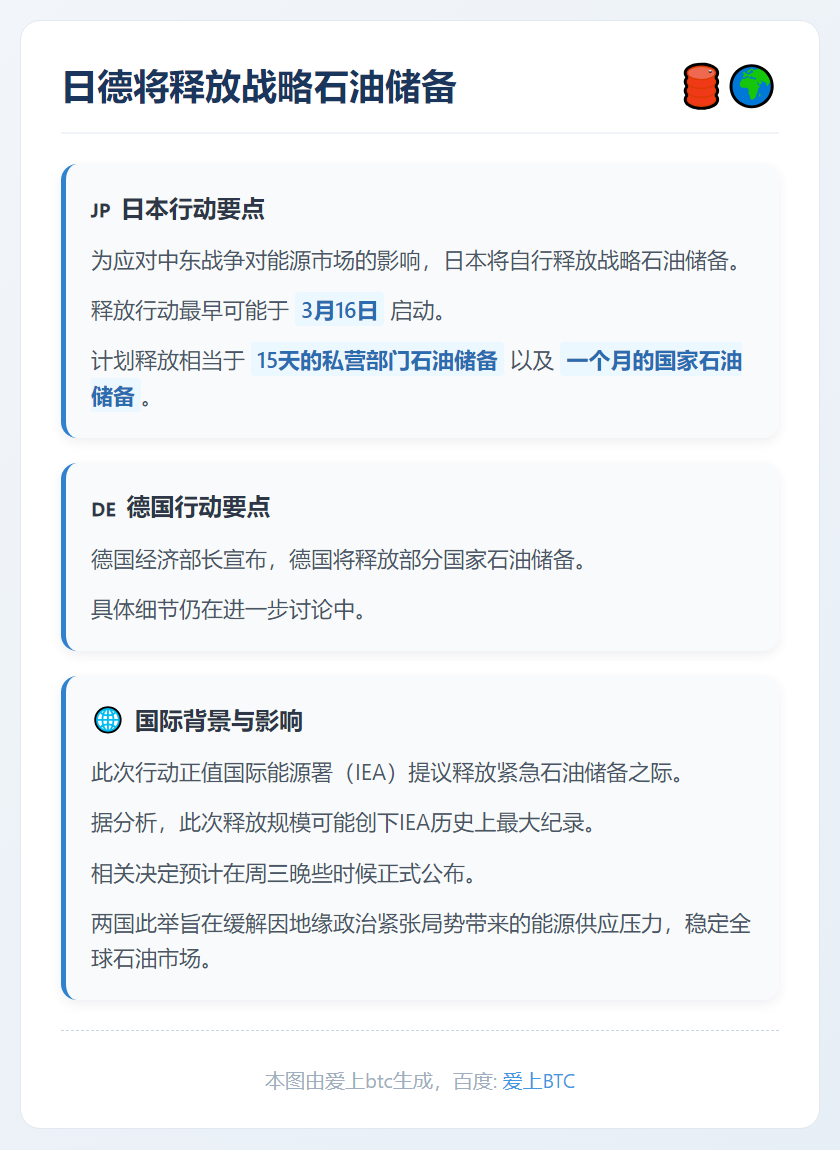 日德将释放战略石油储备