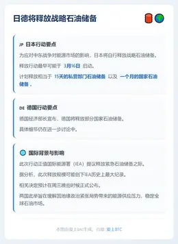 日德将释放战略石油储备