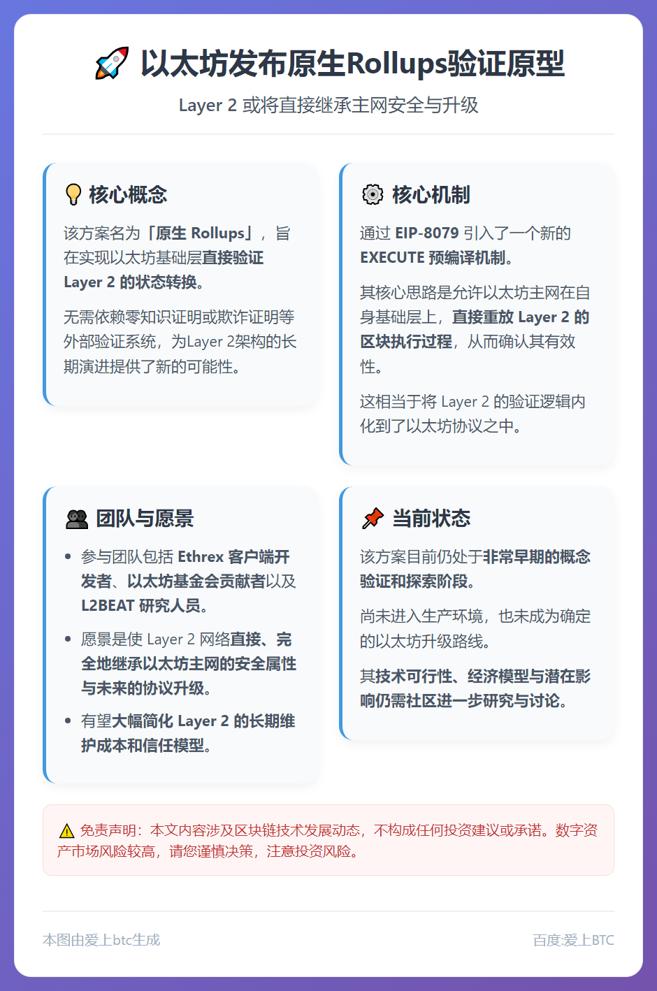 以太坊发布原生Rollups验证原型