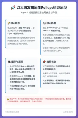 以太坊发布原生Rollups验证原型