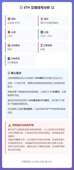 2026-03-11 19:55:32 ETH现价做空建议