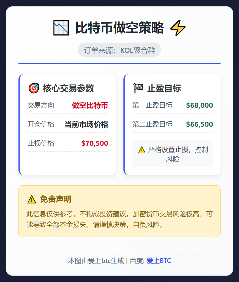 2026-03-11 19:59:53 比特币做空策略