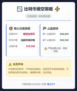 2026-03-11 19:59:53 比特币做空策略