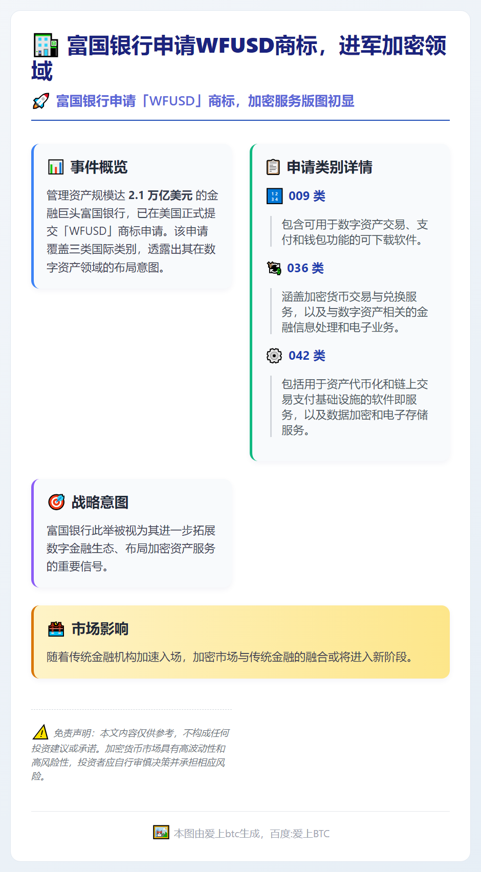 富国银行申请WFUSD商标，进军加密领域
