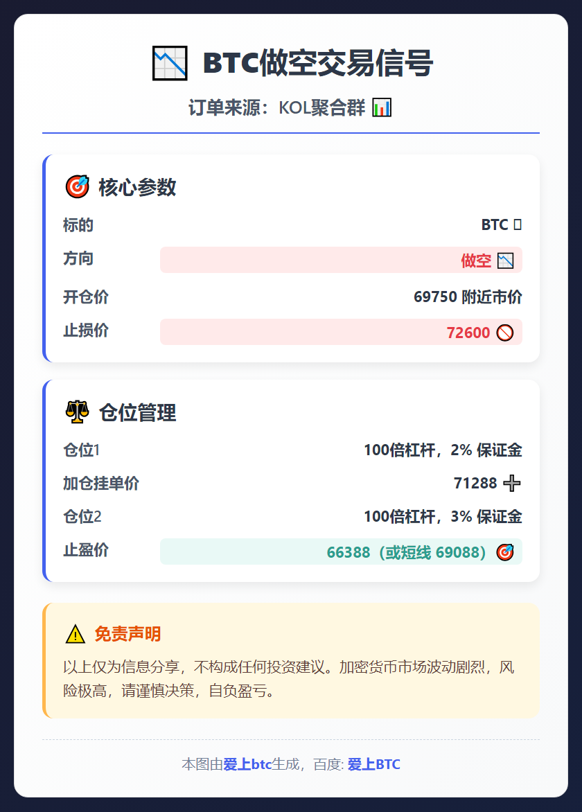 BTC做空交易信号
