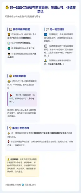 何一回应CZ登福布斯富豪榜：感谢认可，估值非定论