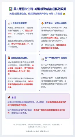 美2月通胀企稳 3月能源价格或推高数据
