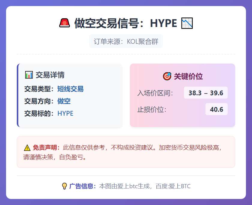 做空HYPE：38.3-39.6入场，40.6止损