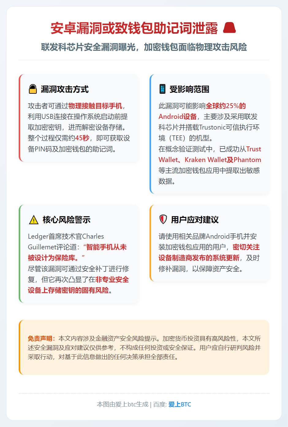 安卓漏洞或致钱包助记词泄露