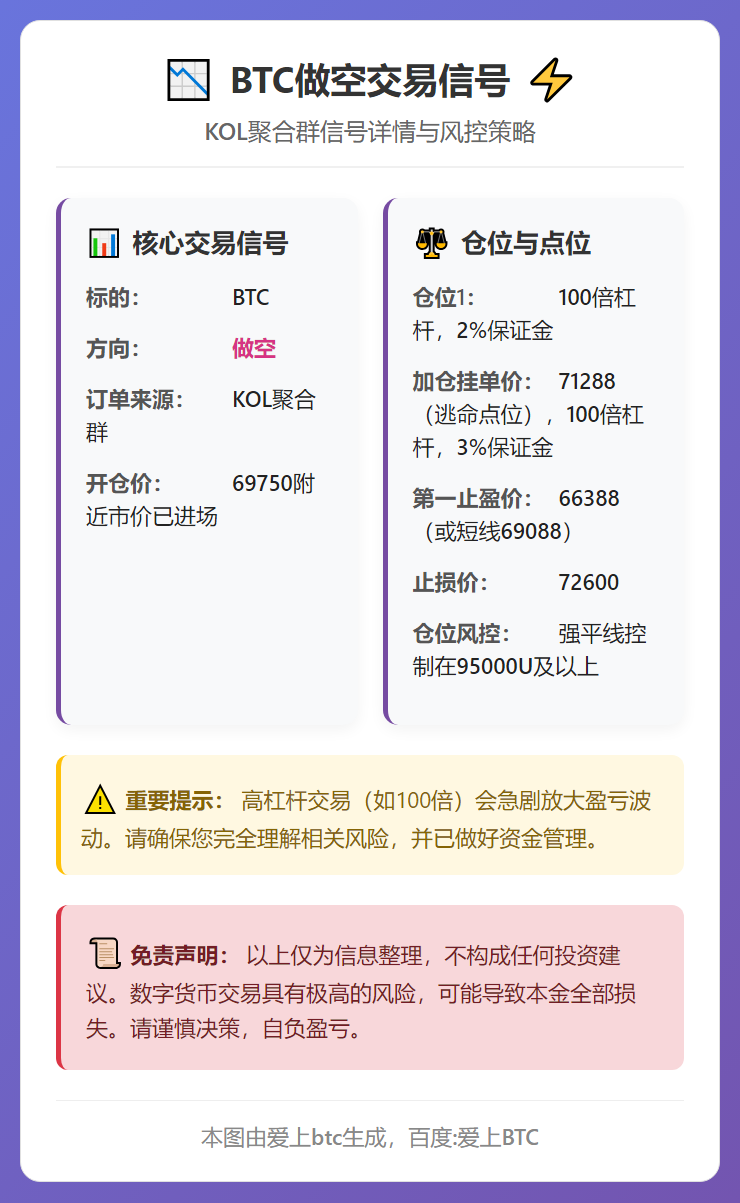BTC做空交易信号