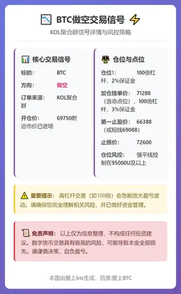 2026-03-11 21:12:12 BTC做空交易信号