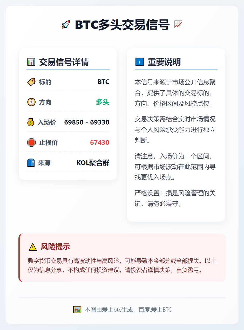 2026-03-11 21:18:15 BTC多头交易信号