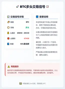 2026-03-11 21:18:15 BTC多头交易信号