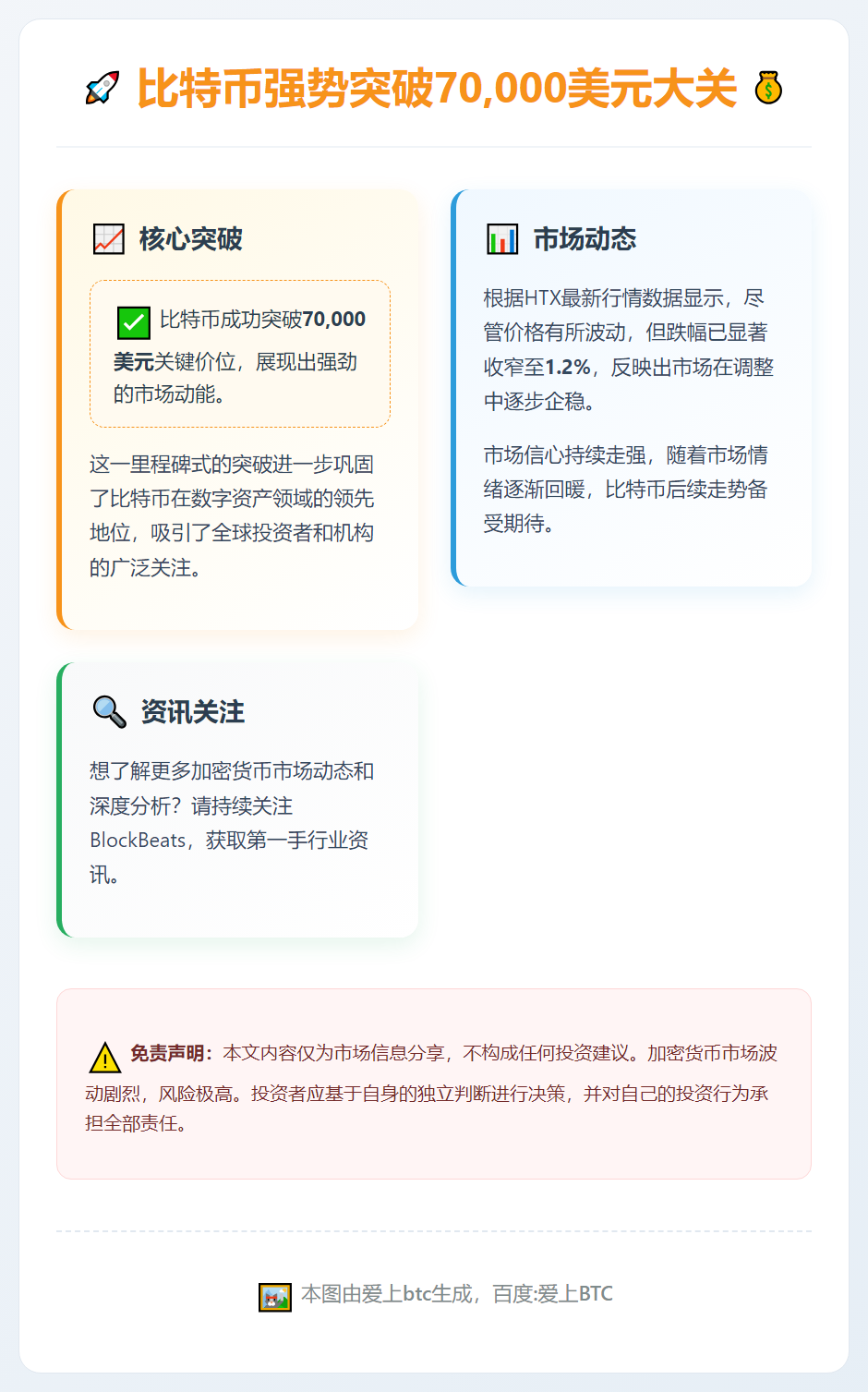 比特币破7万跌幅收窄