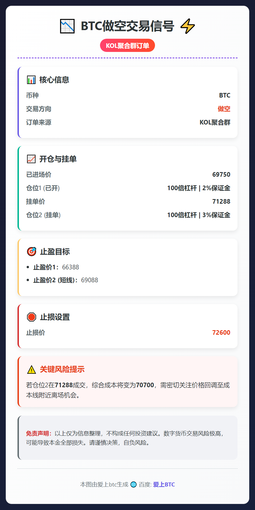 BTC做空交易信号