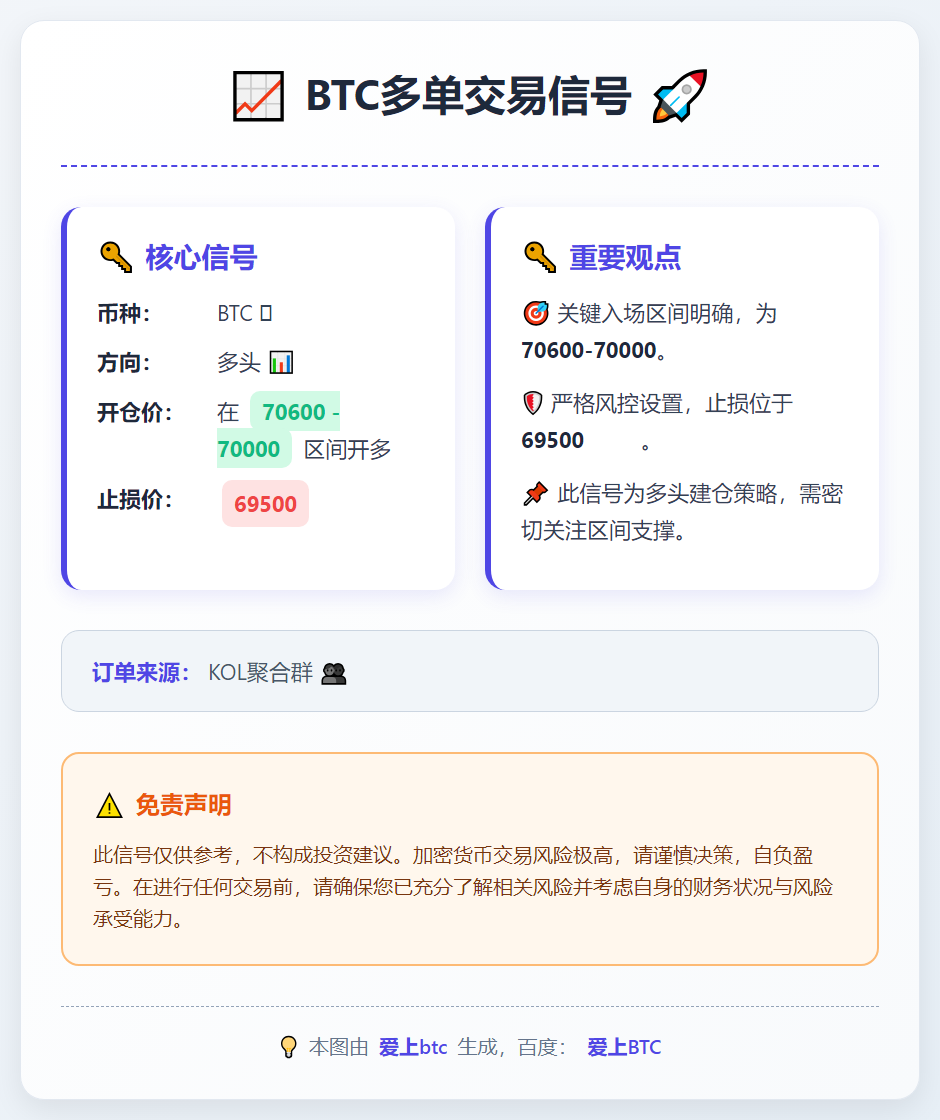 BTC多单信号
