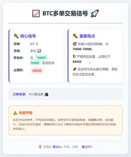 2026-03-11 21:36:10 BTC多单信号