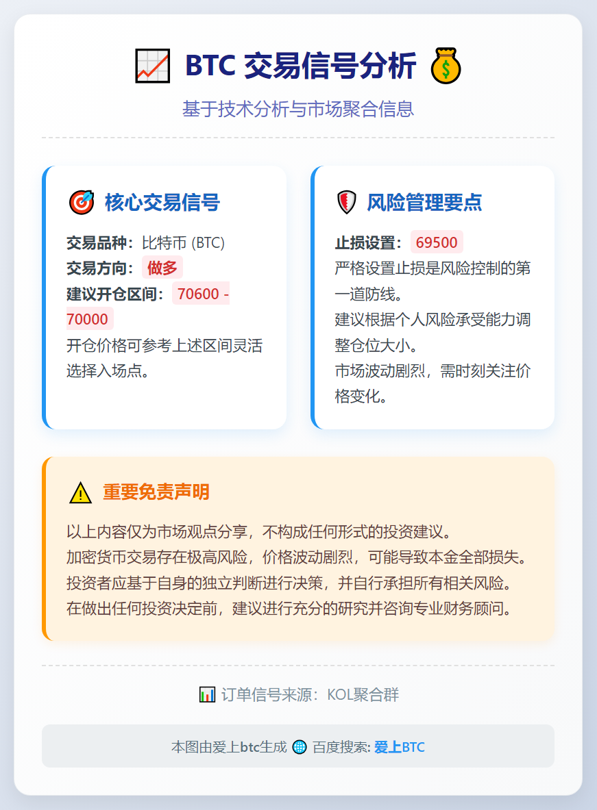 BTC 70600-70000 做多