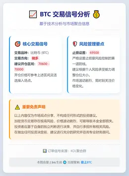 2026-03-11 21:36:16 BTC 70600-70000 做多