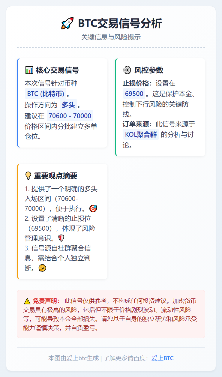 BTC多单：70600-70000区间