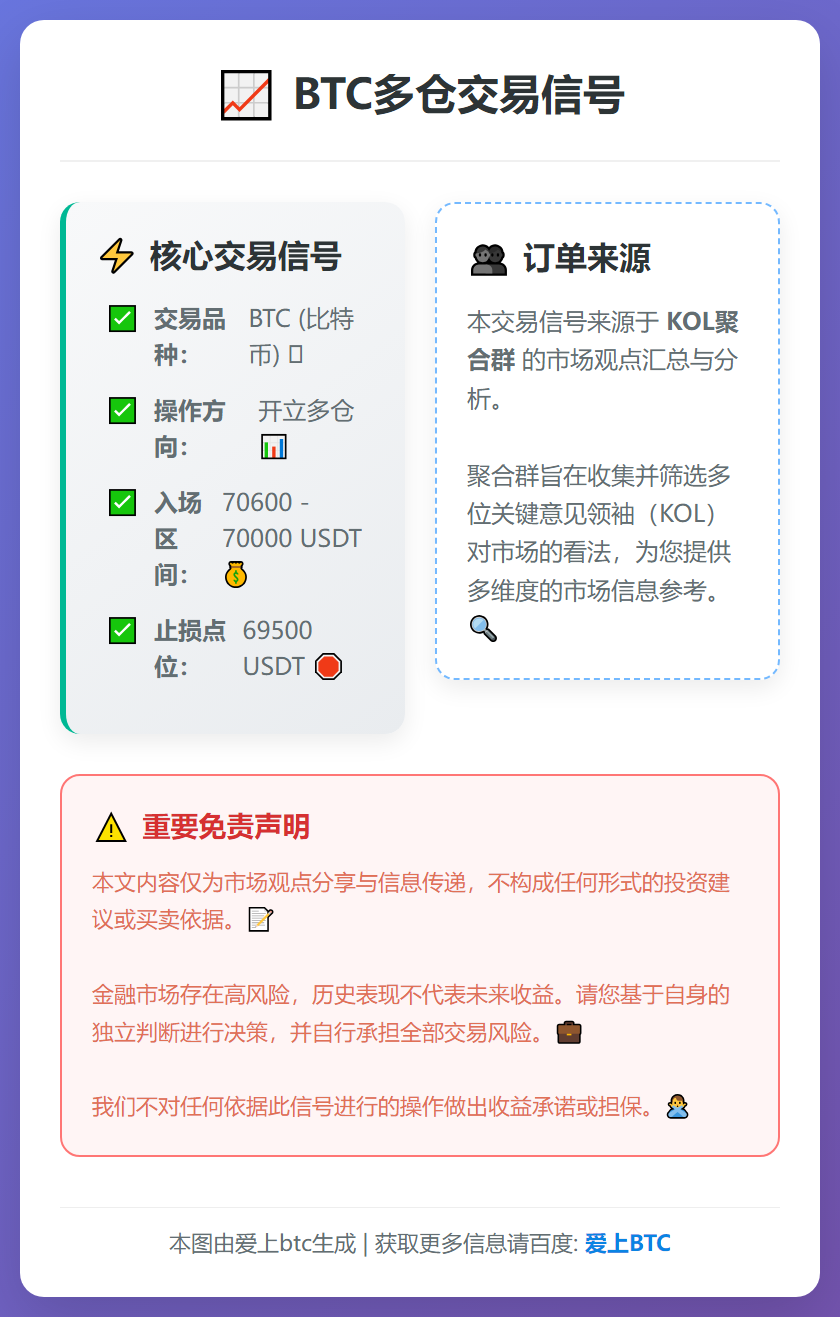 2026-03-11 21:39:52 BTC多仓信号