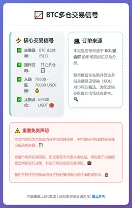 2026-03-11 21:39:52 BTC多仓信号