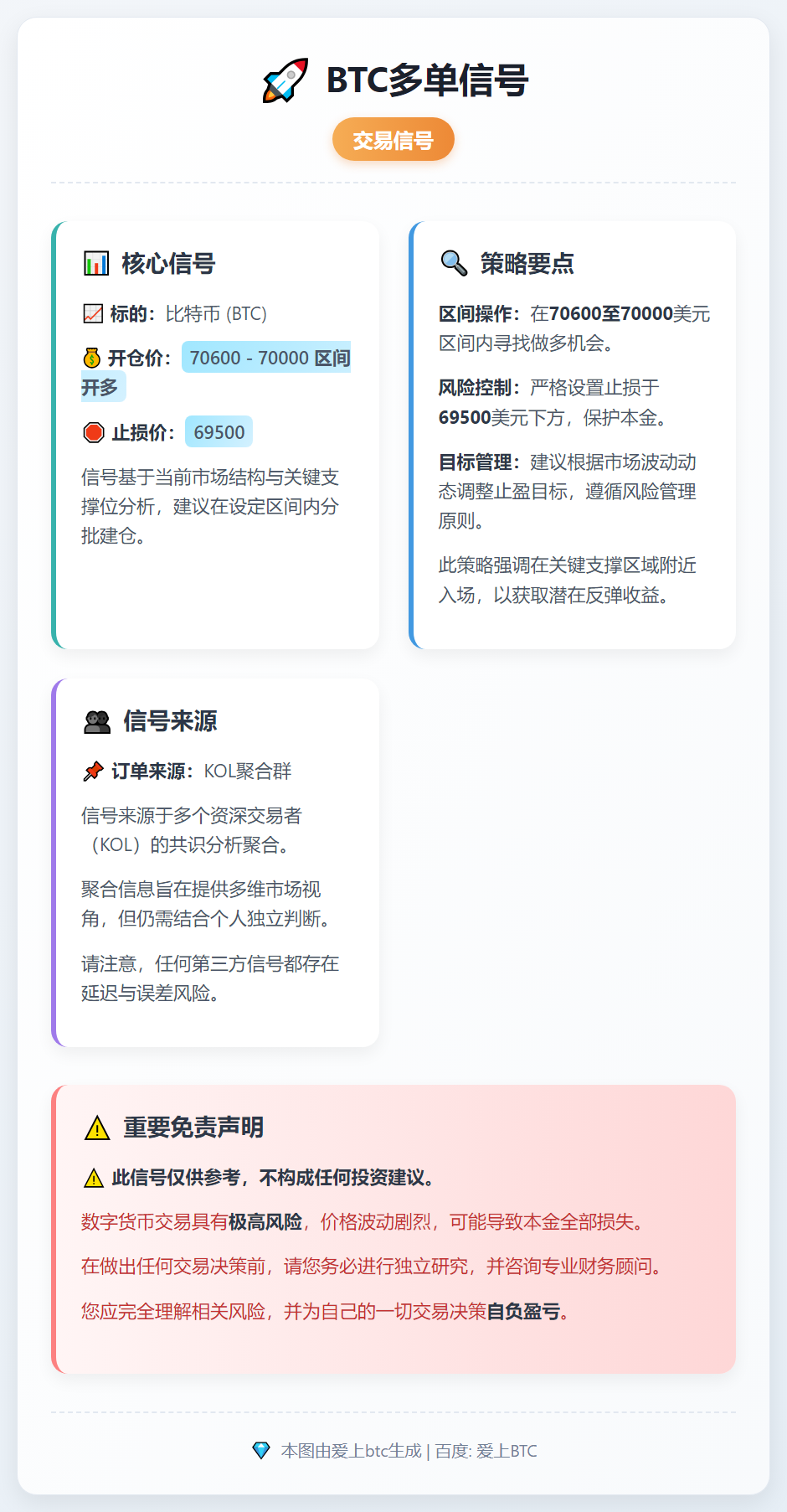 BTC多单信号