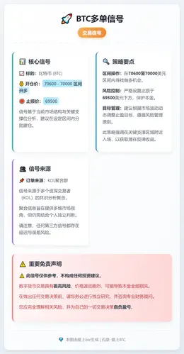 2026-03-11 21:39:56 BTC多单信号