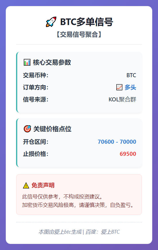 2026-03-11 21:42:32 BTC多单信号